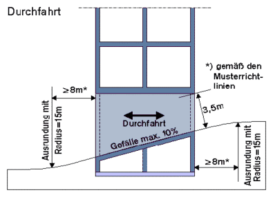 Durchfahrt